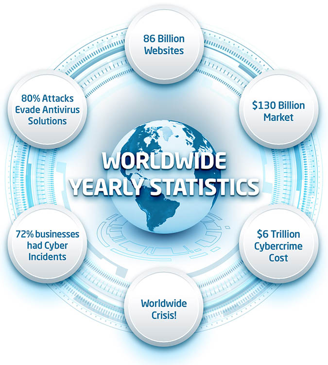 cybersecurity-worldwide-crisis-v2