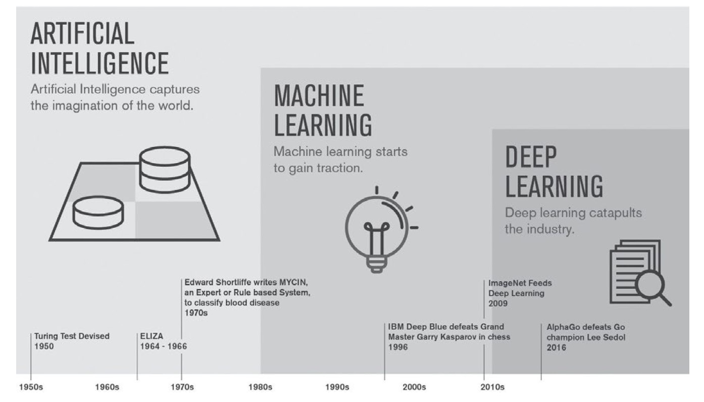 sharkgate-ai-history