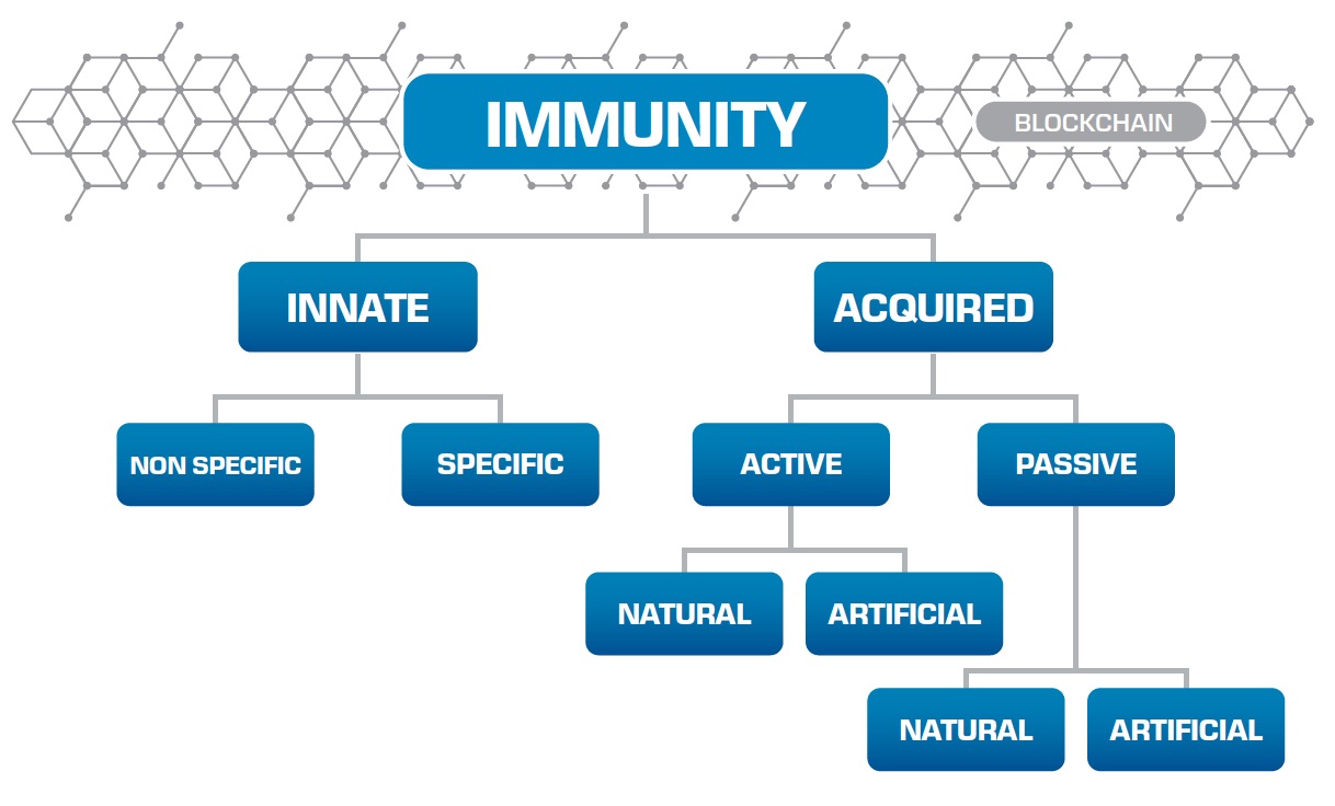 sharkgate-links-to-the-human-immune-system