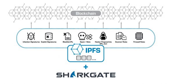 sharkgate-website-threat-defence-database-ai